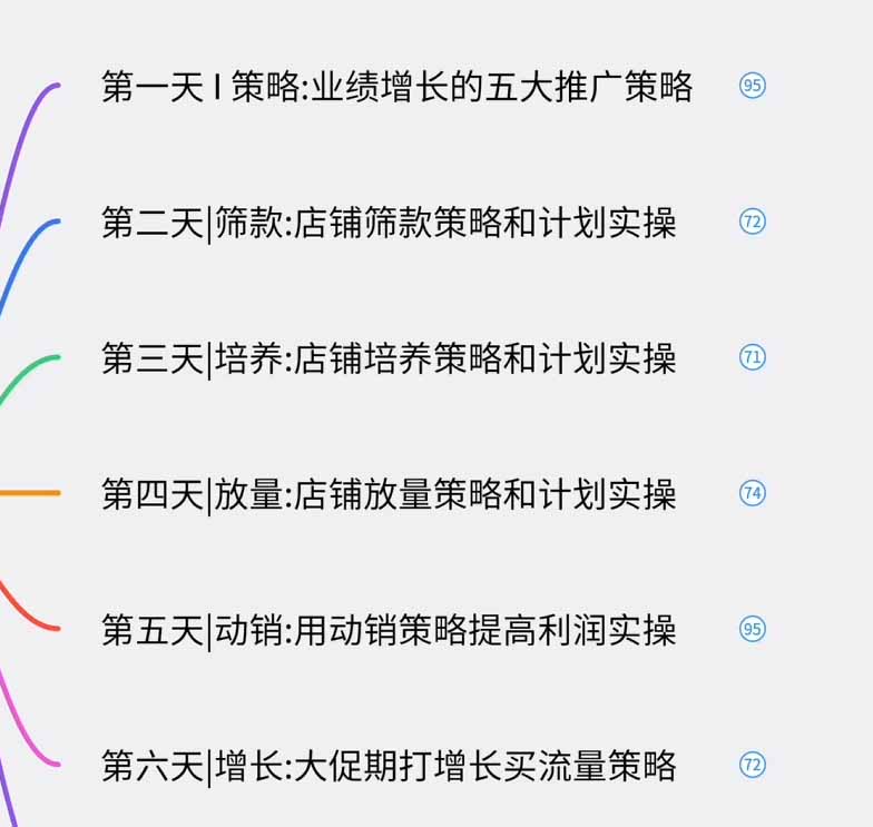 图片[1]-淘宝高阶运营私家课(更新26年-雄诗网络资源社区