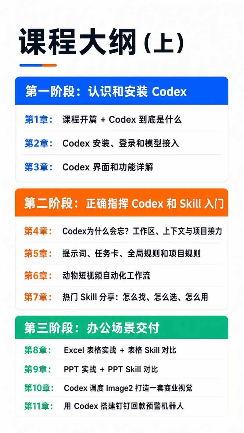 图片[3]-Codex AI实战应用营从工具到项目交付；五大阶段二十章内容案例实操为主线，系统掌握Codex全栈实战能力-雄诗网络资源社区
