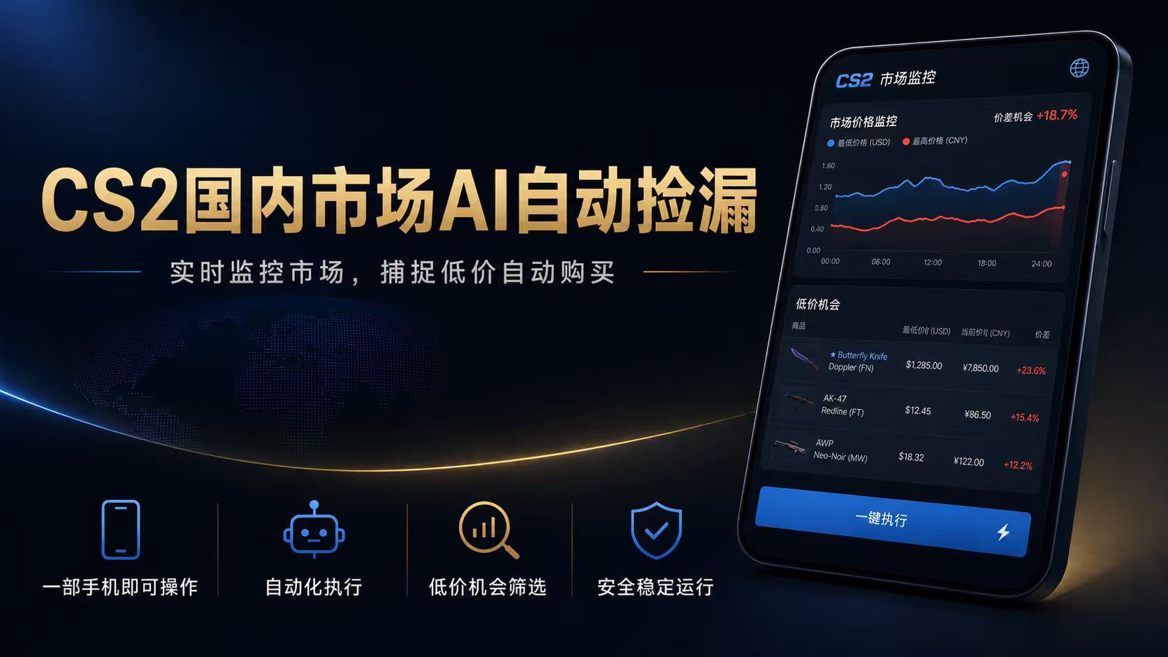 CS2国内市场AI自动捡漏,稳定运行多年。支持任何形式数据验证,日入300+-雄诗网络资源社区