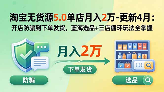 淘宝无货源5.0单店月入2万-更新2026：开店防骗到下单发货，蓝海选品+三店循环玩法全掌握-雄诗网络资源社区