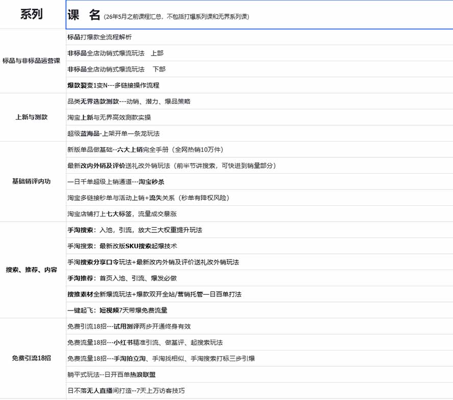 图片[1]-2026淘天开单秘籍PRO实战陪跑课程：全套落地运营玩法，一站式解决淘宝流量低、不出单难题(更新260823-雄诗网络资源社区