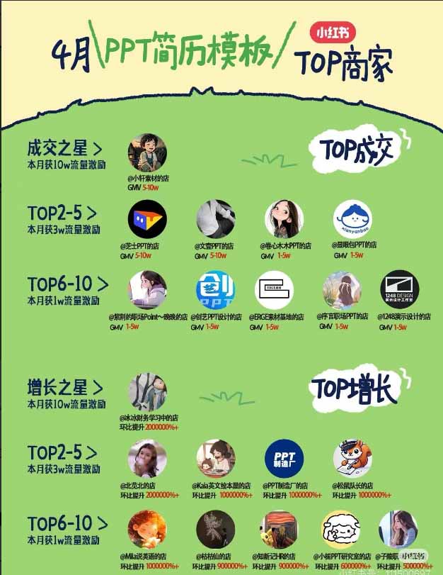 图片[1]-小红书虚拟产品14天实战变现营-第7期：需求挖掘×AI+Skill原创×产品矩阵×内容笔记×一人公司进阶×全链路-雄诗网络资源社区